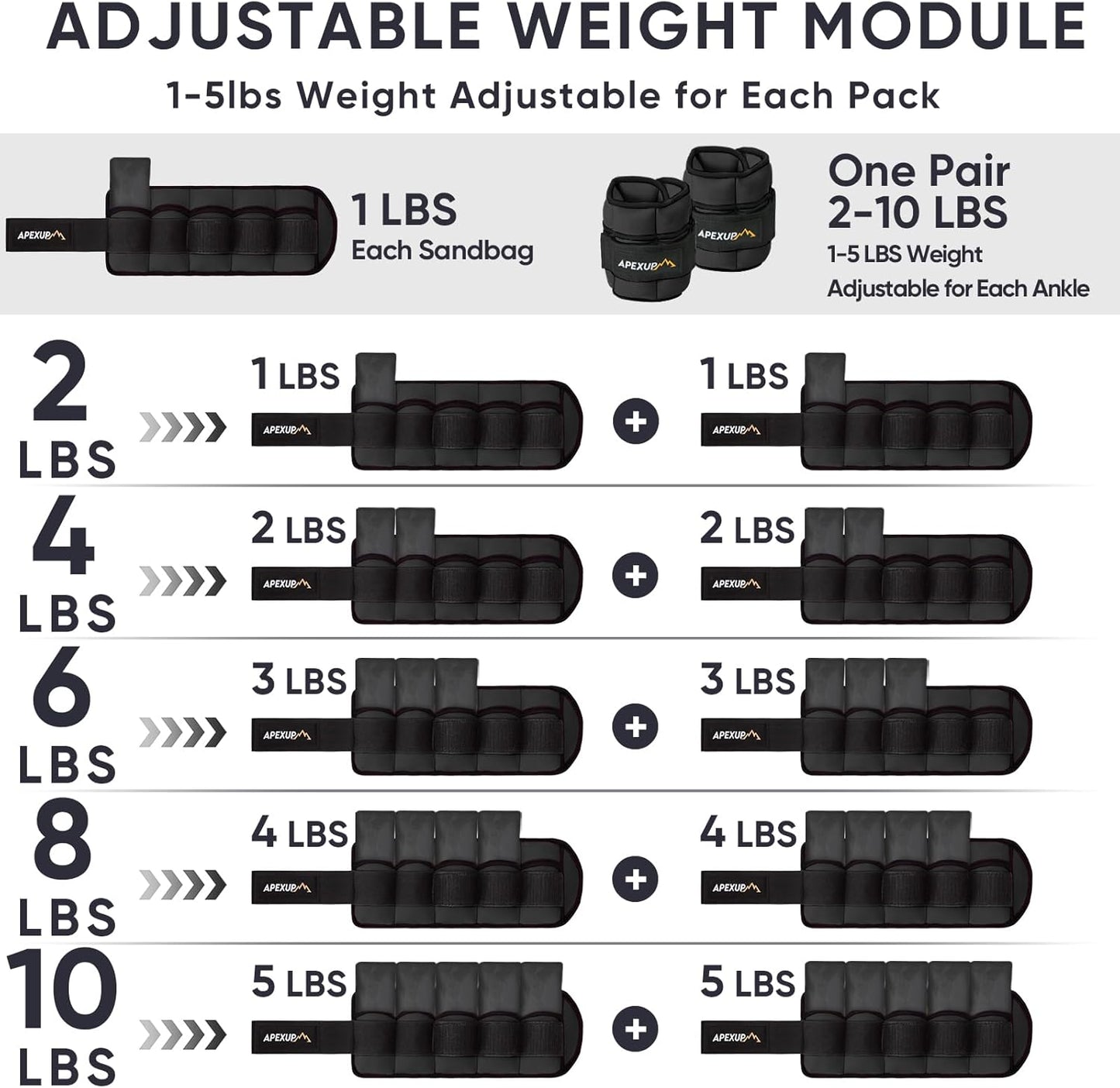 10 lbs/Pair Adjustable Ankle Weights [Upgraded]