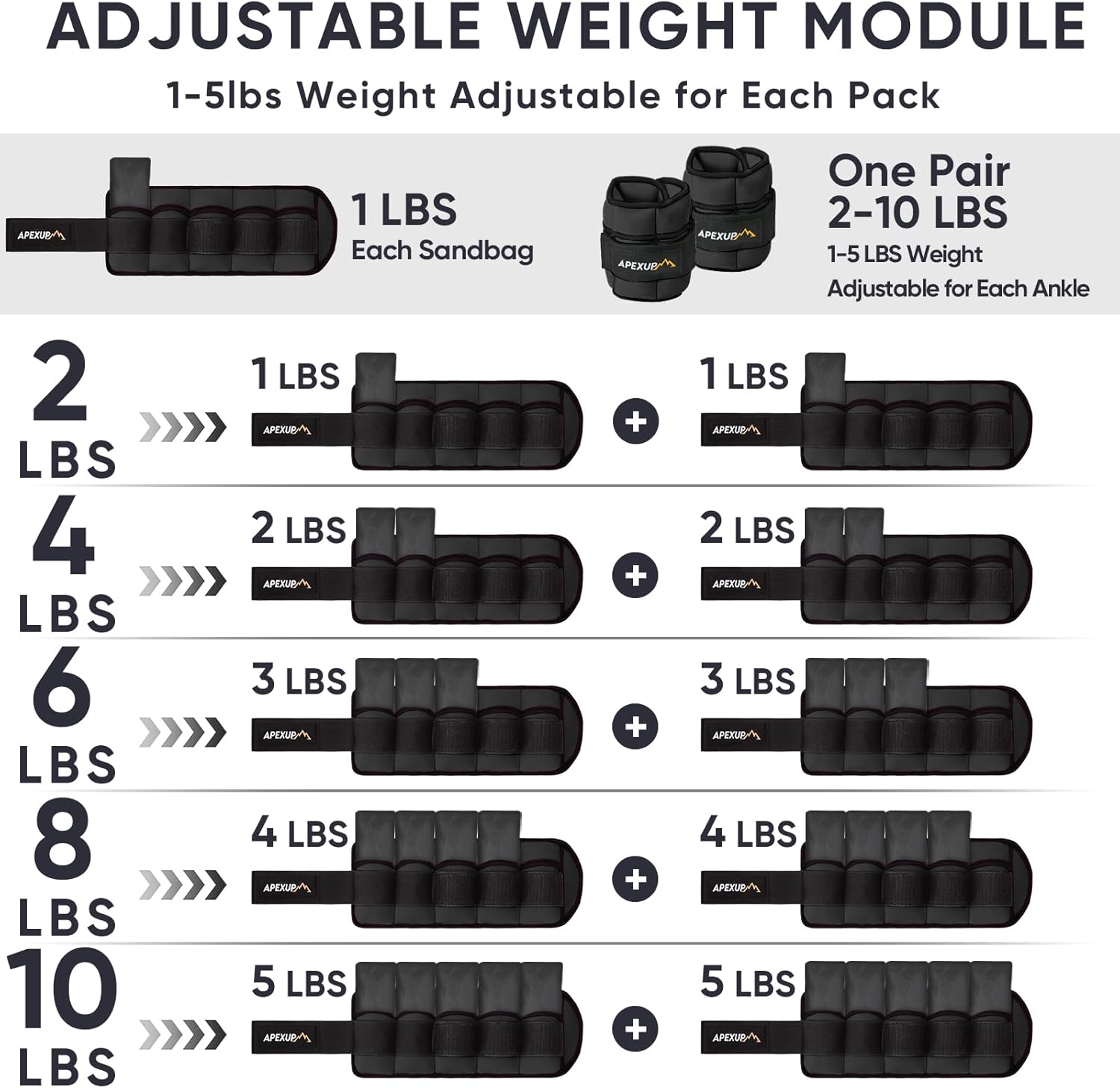 10 lbs/Pair Adjustable Ankle Weights [Upgraded]