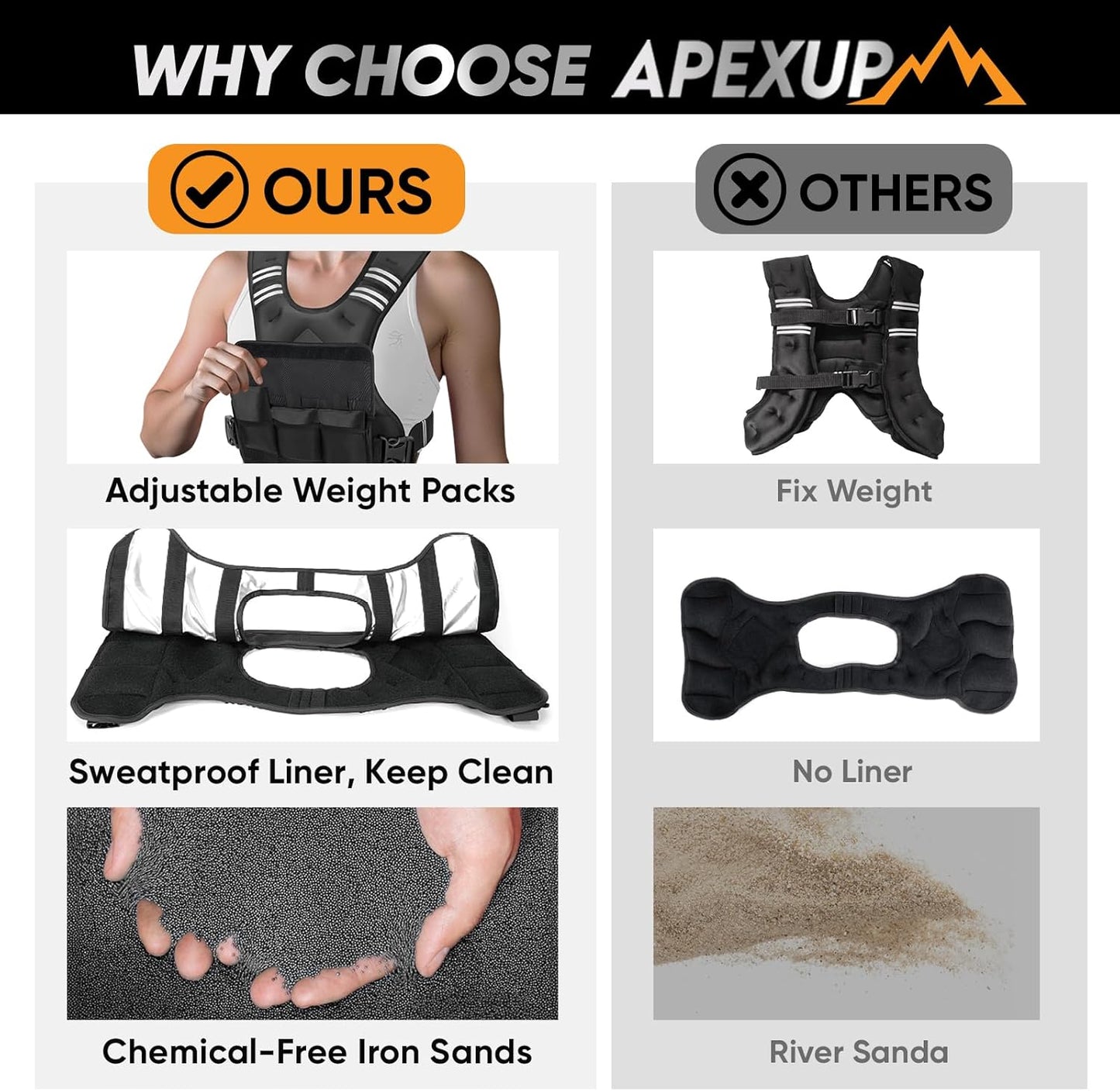 Adjustable Weighted Vest with Removable Waterproof Liner, 6 Ironsand Weights and Large Pocket ( 4-10 /12-18 /20-32 lbs)