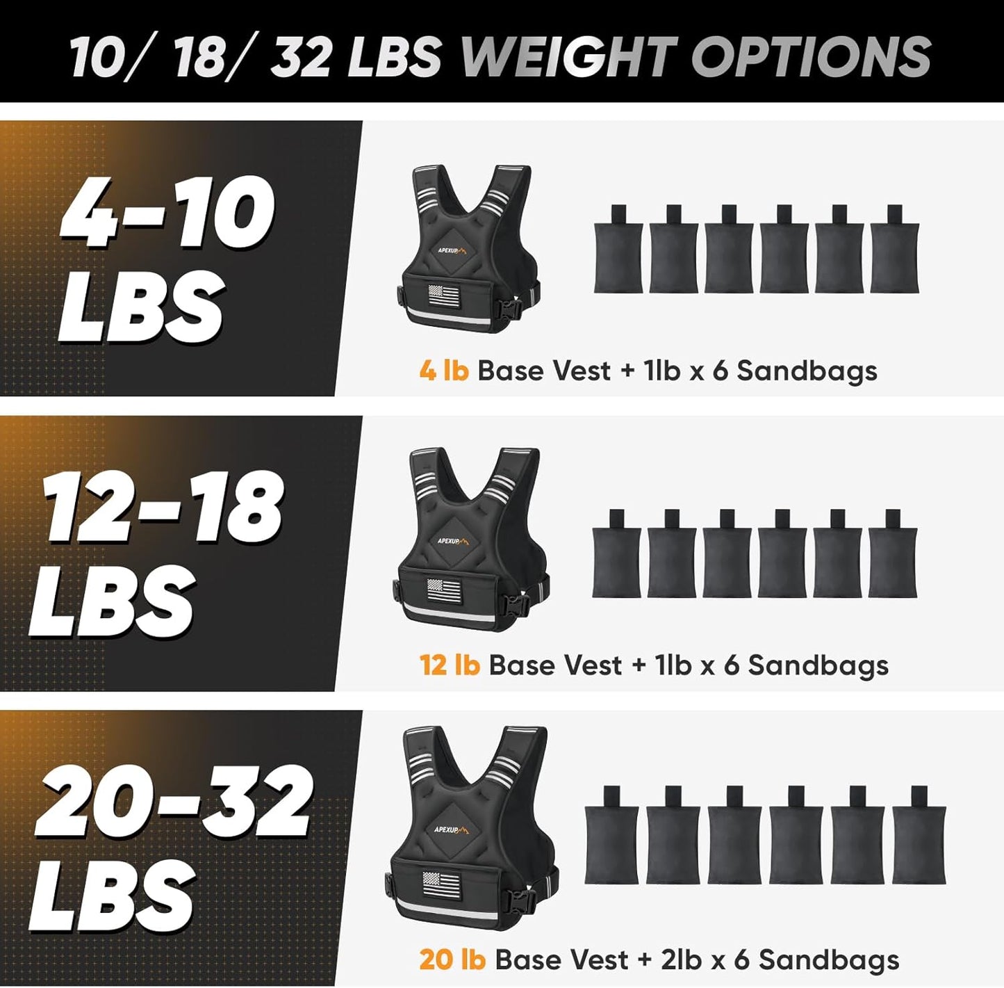 Adjustable Weighted Vest with Removable Waterproof Liner, 6 Ironsand Weights and Large Pocket ( 4-10 /12-18 /20-32 lbs)