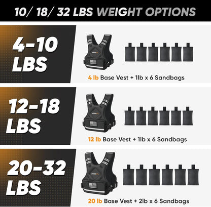 Adjustable Weighted Vest with Removable Waterproof Liner, 6 Ironsand Weights and Large Pocket ( 4-10 /12-18 /20-32 lbs)
