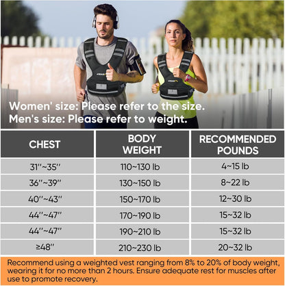 Two people wearing weighted vests with a size chart and usage guidelines.