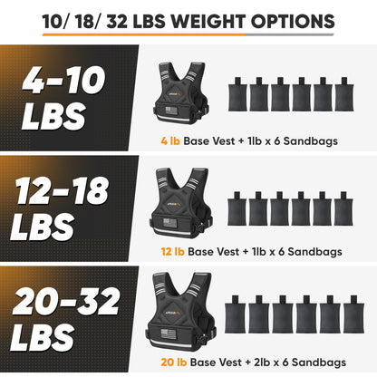 Adjustable Weighted Vest with 6 Ironsand Weights and Large Pocket ( 4-10 /12-18 /20-32 lbs) [Upgraded]
