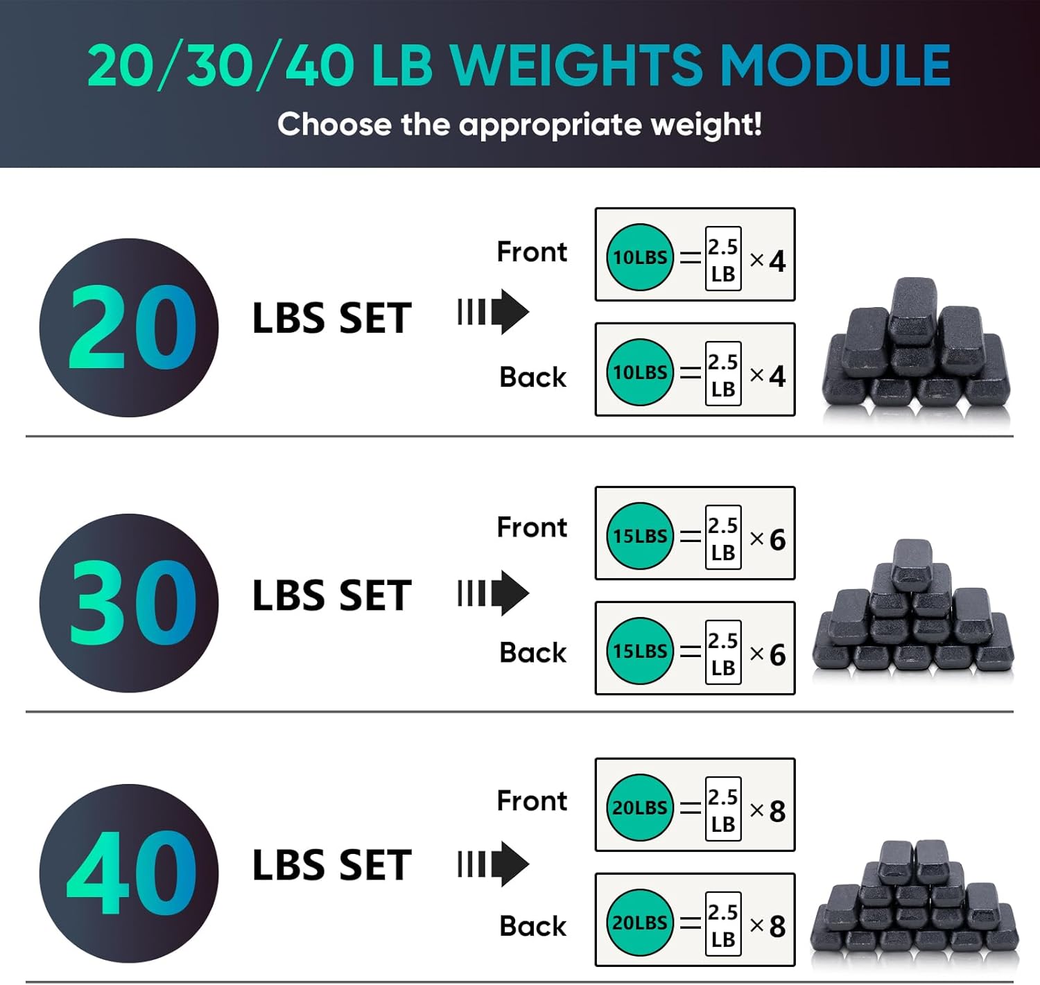 Weight module selection chart for 20, 30, and 40 lbs with weight distribution diagrams.