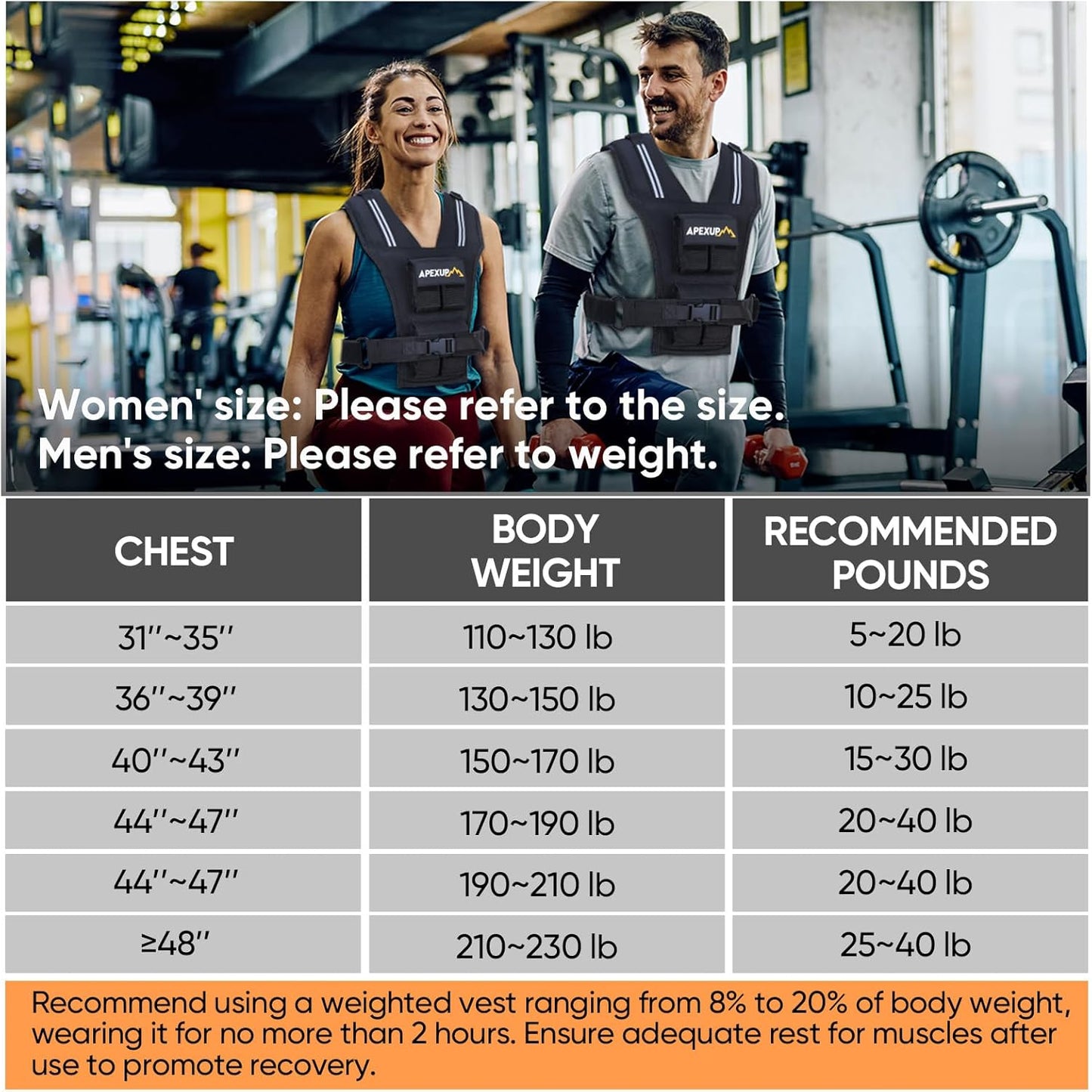 Two people wearing weighted vests in a gym setting with a weight vest size chart overlay.