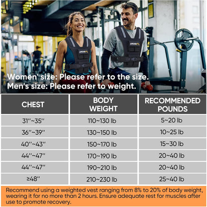Two people wearing weighted vests in a gym setting with a weight vest size chart overlay.