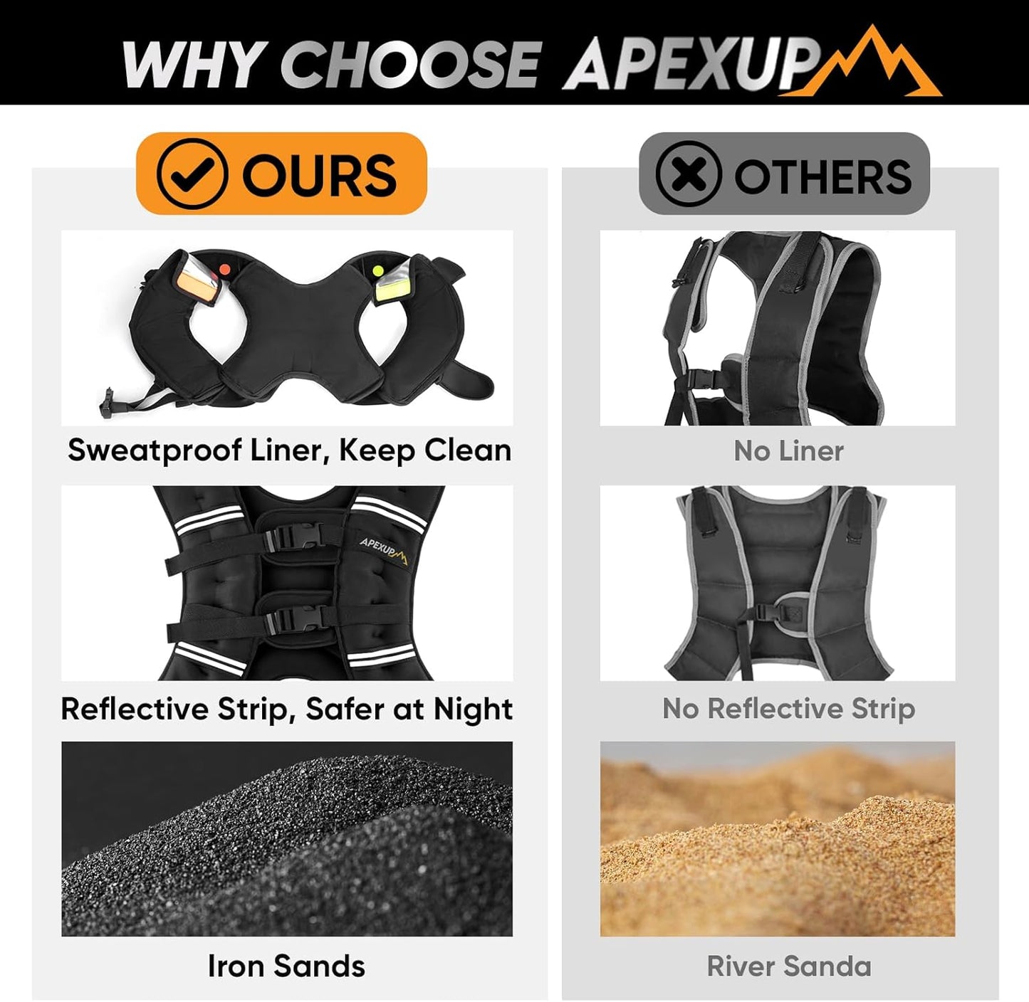 Comparison chart of ApexUp and other products highlighting features like sweatproof liner, reflective strip, and sand type.