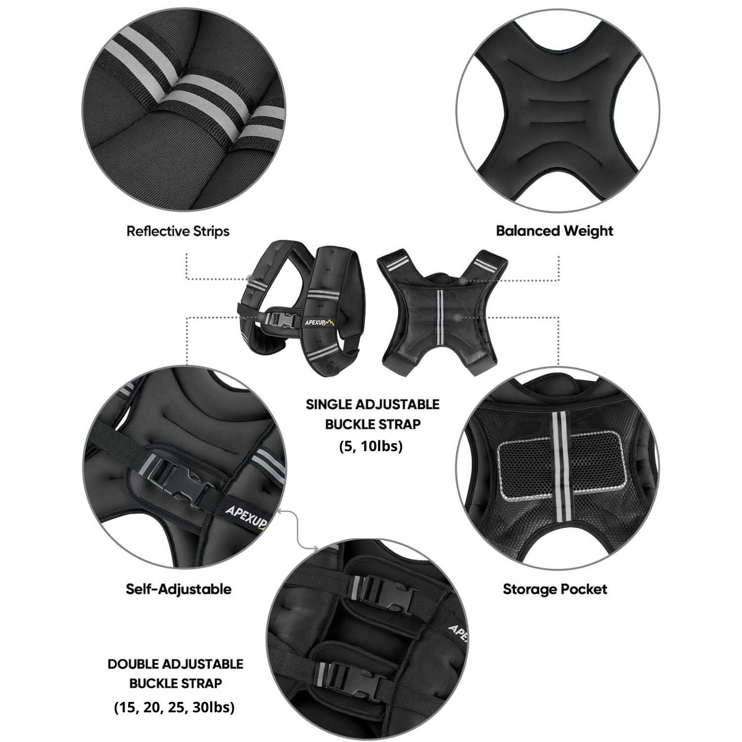 Elevate your workout with the ApexUp weighted vest, designed for performance and comfort. This product image showcases highlighted features including durable reflective strips for added visibility during night runs, a uniquely engineered balanced weight design for even load distribution, and an easy-access storage pocket for your essentials. The vest is shown with both a single adjustable buckle strap option for 5 and 10 lbs models, and a double adjustable buckle strap for 15, 20, 25, and 30 lbs models.
